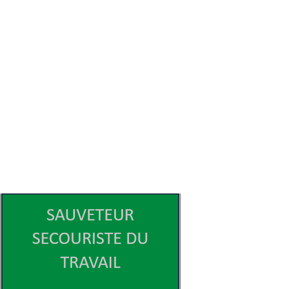 sst